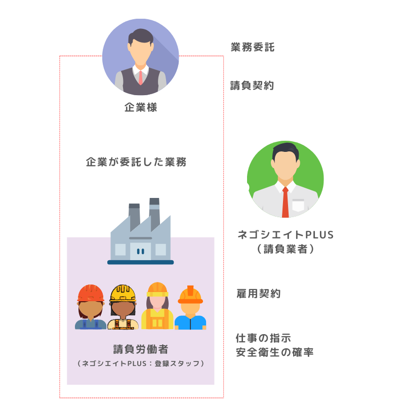 アウトソーシング